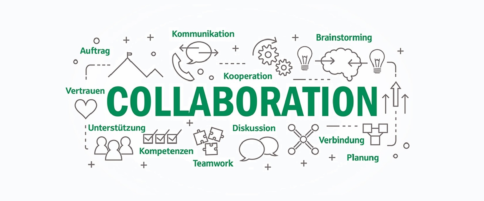 Mindmap zum Thema Collaboration