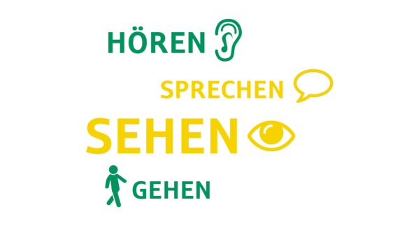 Textgrafik mit den Wörtern: HÖREN, SPRECHEN, SEHEN, GEHEN, in verschiedenen Farben und begleitet von passenden Symbolen.